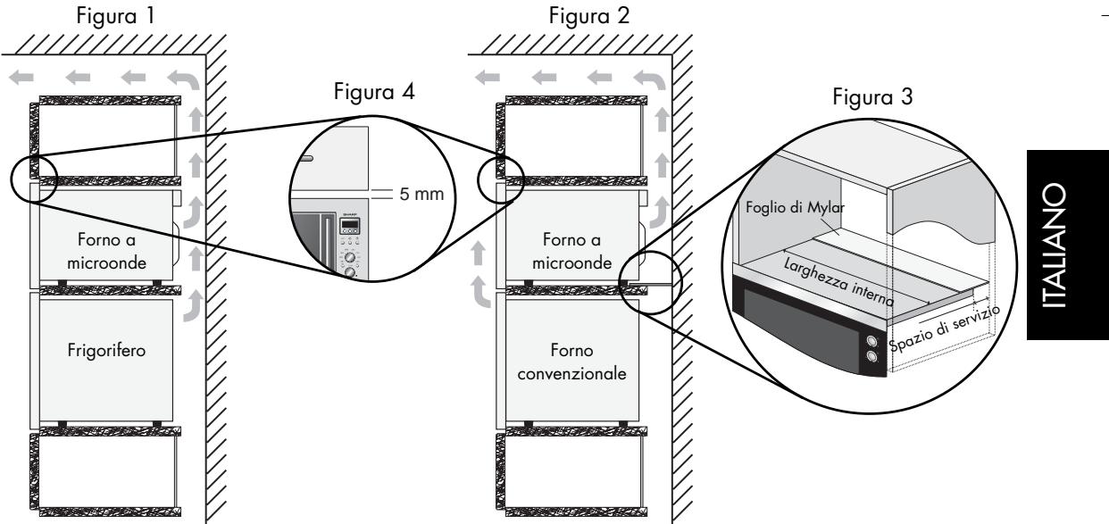 SHARP R-82FBST - INSTALLAZIONE DELL'APPARECCHIO - 2
