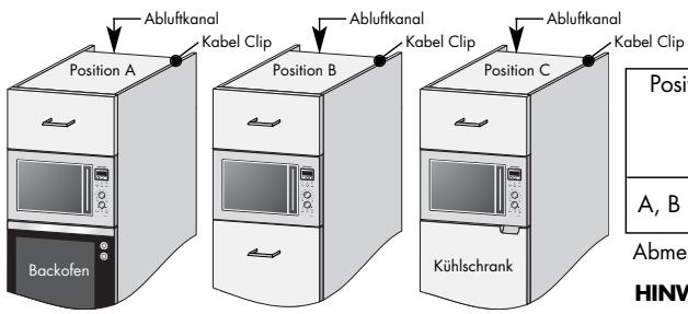 SHARP R-82FBST - INSTALLIERUNG DES GERÄTS - 1