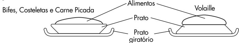 SHARP R-82FBST - LABELA DE AUTO DESCONGELAMENTO - 2