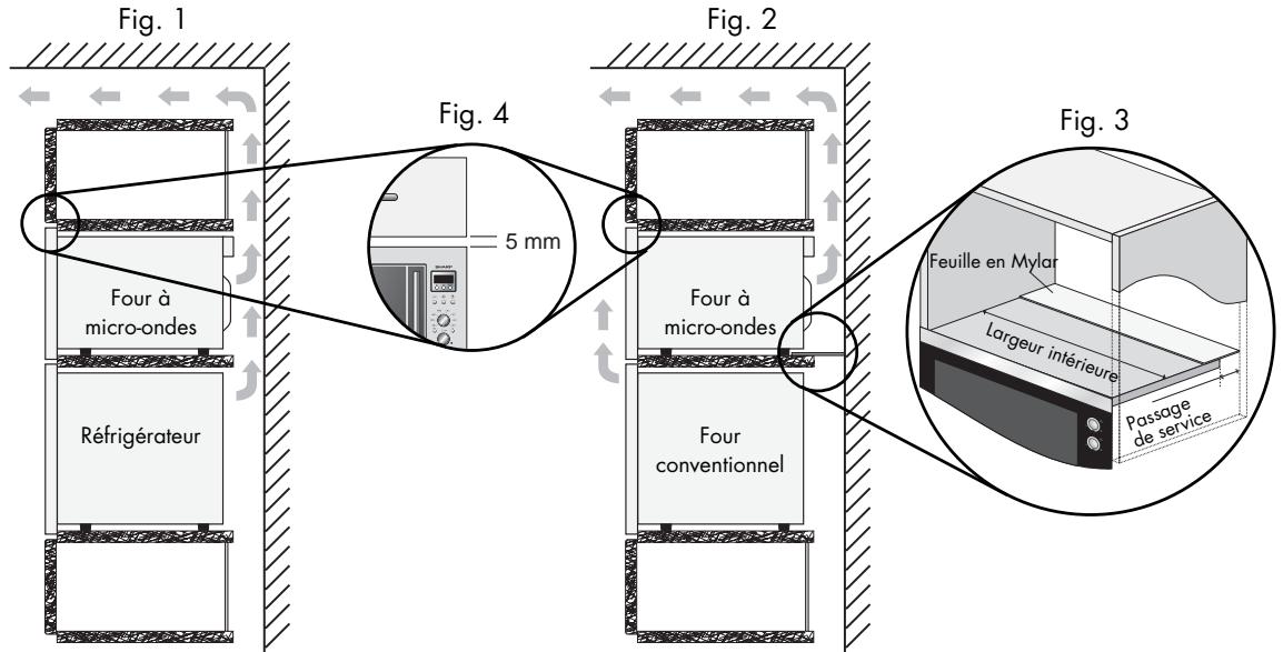 SHARP R-82FBST - Si vous installez le four à micro-ondes en position a, b ou c : - 2
