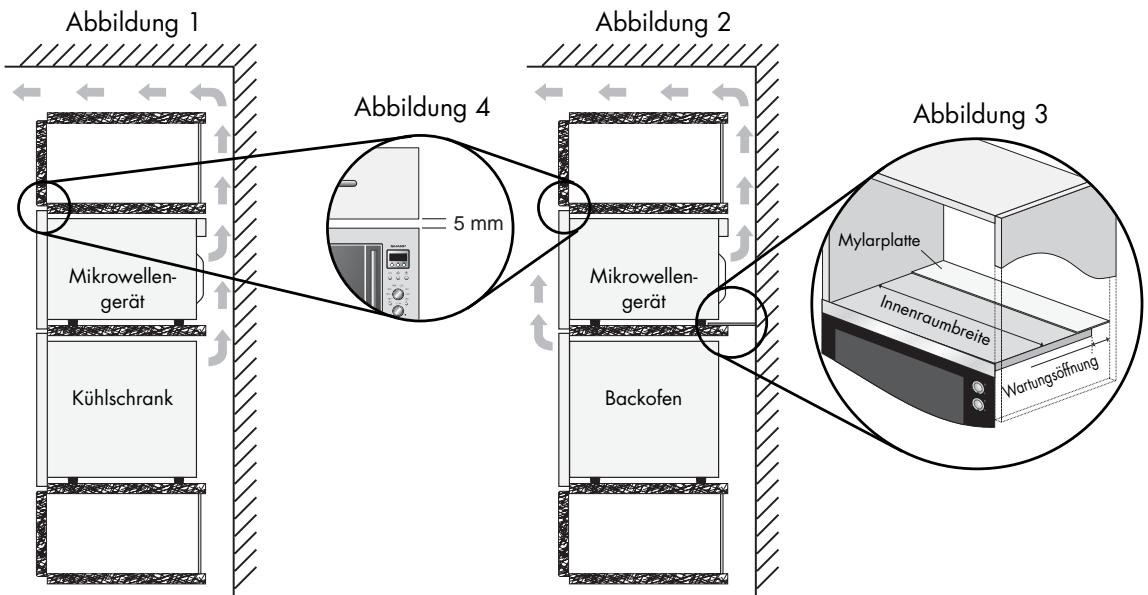 SHARP R-82FBST - INSTALLIERUNG DES GERÄTS - 2
