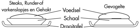 SHARP R-82FBST - AUTOMATISCHE ONTDOOI-TABEL - 2