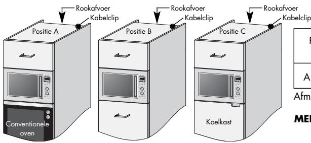 SHARP R-82FBST - INSTALLEREN VAN HET APPARAAT - 1