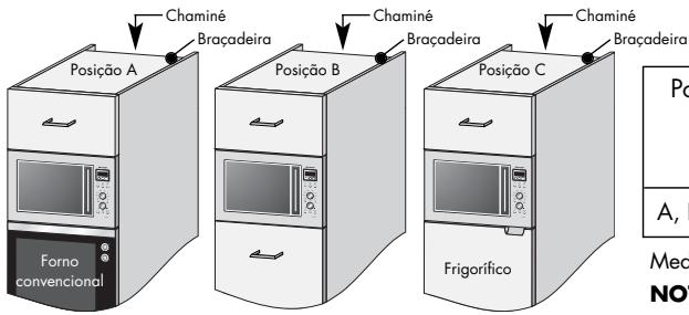 SHARP R-82FBST - INSTALAÇÃO DO APARELHO - 1