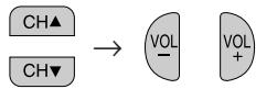 SHARP 27C240 - - Activating the V-CHIP BLOCK - 1
