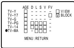 SHARP 27C240 - Example 2.1 : Content Based setting - 1