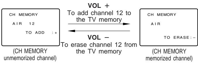 SHARP 27C240 - Set Up (Continued) - 2