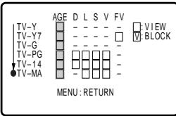 SHARP 27C240 - Example 1.1 : Age Based setting - 1