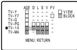 SHARP 27C240 - Example 3: Resetting an Age Based setting - 1