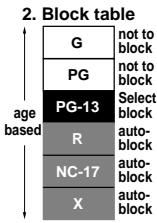 SHARP 27C240 - Example 1: - 2