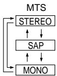 SHARP 27C240 - If stereo sound is difficult to hear. - 3