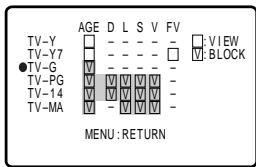 SHARP 27C240 - Example 1.2 : Age Based setting - 1