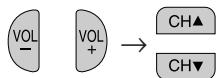SHARP 27C240 - Set Up (Continued) - 2