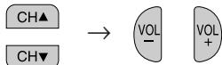 SHARP 27C240 - How to set VIEW TIMER - 4
