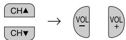SHARP 27C240 - Parent Control (V-CHIP Operation) (Continued) - 5