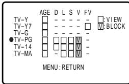 SHARP 27C240 - Example 2.2 : Content Based setting - 1