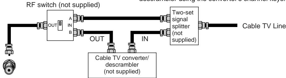SHARP 27C240 - CABLETV (CATV) CONNECTION - 1