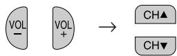 SHARP 27C240 - How to set VIEW TIMER - 2