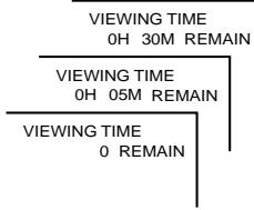 SHARP 27C240 - Parent Control (VIEW TIMER) (Continued) - 2