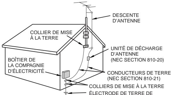 SHARP 27C240 - ATTENTION : Veuillez lore toutes ces instructions avant d'utiliser votre télévision et conservezles pour un usage ultérieur. - 2