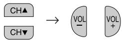 SHARP 27C240 - Parent Control (V-CHIP Operation) (Continued) - 3