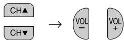 SHARP 27C240 - Channel Setting - 6