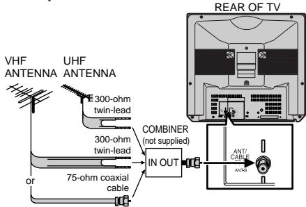 SHARP 27C240 - OUTDOOR ANTENNA CONNECTION - 2