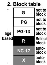 SHARP 27C240 - Example 2: - 2