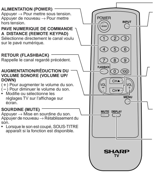 SHARP 27C240 - Fonctions de base de la télécommande - 1