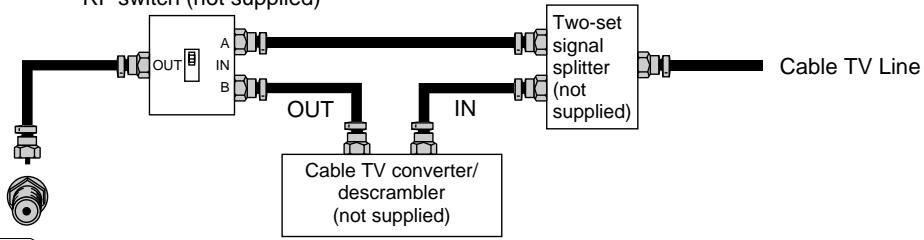 SHARP 27F541 - CABLE TV (CATV) CONNECTION - 1