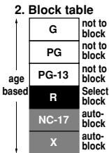 SHARP 27F541 - Example 2: - 2