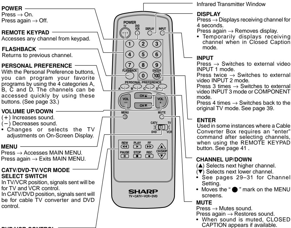SHARP 27F541 - - Part Names - 1