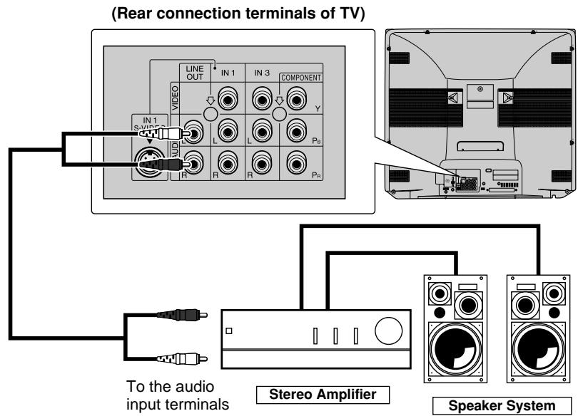 SHARP 27F541 - Using the Audio Output Terminals - 1