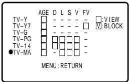 SHARP 27F541 - Example 2.1 : Content Based setting - 1