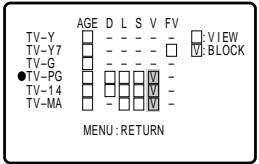 SHARP 27F541 - Example 2.1 : Content Based setting - 2
