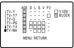 SHARP 27F541 - Example 1.1 : Age Based setting - 1
