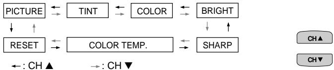 SHARP 27F541 - Video Adjust - 6