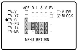 SHARP 27F541 - Example 1.2 : Age Based setting - 1