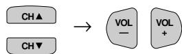 SHARP 27F541 - ● How to set VIEW TIMER - 5