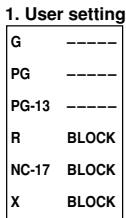 SHARP 27F541 - Example 2: - 1