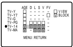 SHARP 27F541 - Example 3 : Resetting an Age Based setting - 1