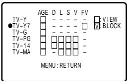 SHARP 27F541 - [2] TV GUIDELINES - 4