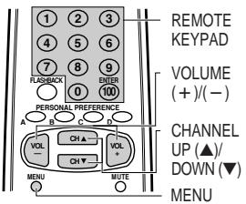 SHARP 27F541 - CH/Input ID - 1