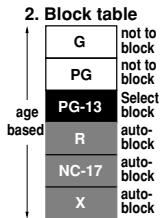SHARP 27F541 - Example 1: - 2