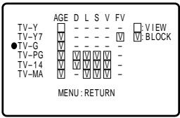 SHARP 27F541 - [2] TV GUIDELINES - 9