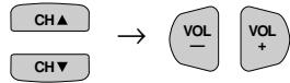 SHARP 27F541 - ● How to set VIEW TIMER - 7