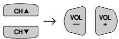 SHARP 27F541 - - Activating the V-CHIP BLOCK - 1