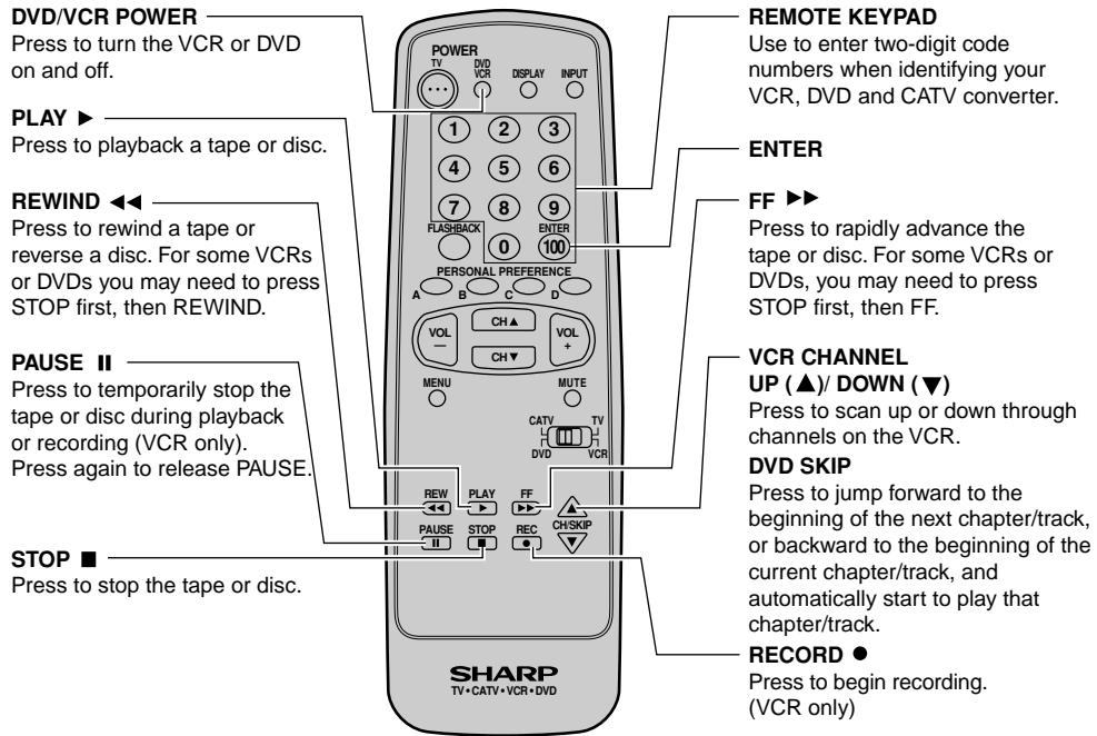 SHARP 27F541 - - Using your remote control with a VCR - 1