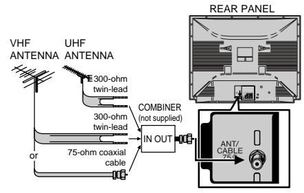 SHARP 27F541 - OUTDOOR ANTENNA CONNECTION - 2