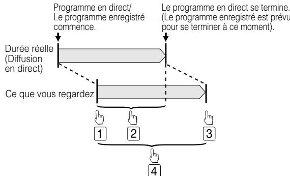 SHARP DV-HR400F/HR450F/HR480F - Lecture Poursuite (Pause  Lecture) - 1